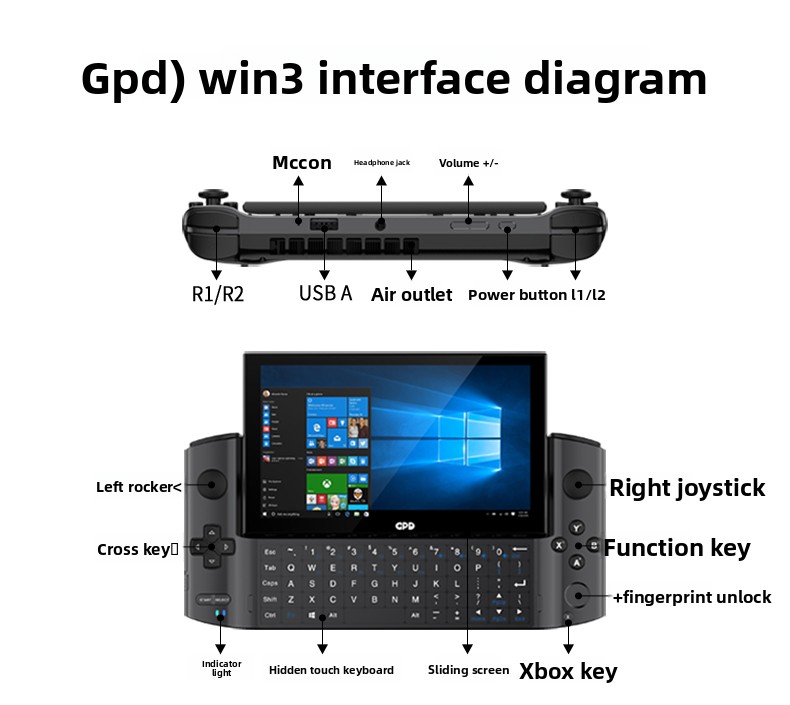 جهاز ألعاب محمول GPD win3 مستع - مراجعة Gaming Console Second Hand وسعره