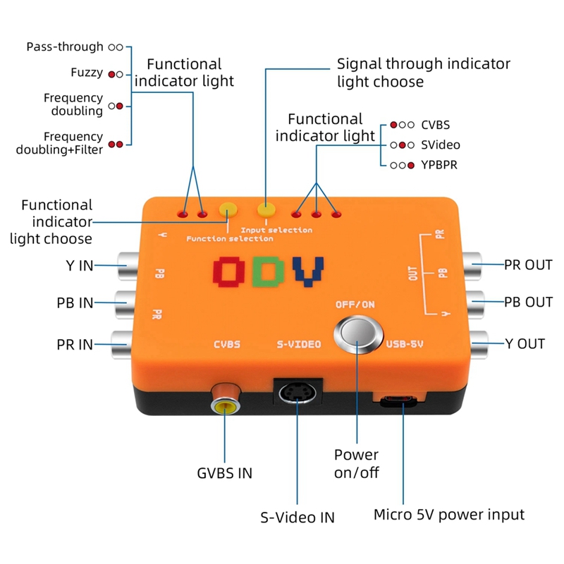 محول جديد A47Q-ODV-II من CVBS/ - مراجعة Gaming Console News وسعره